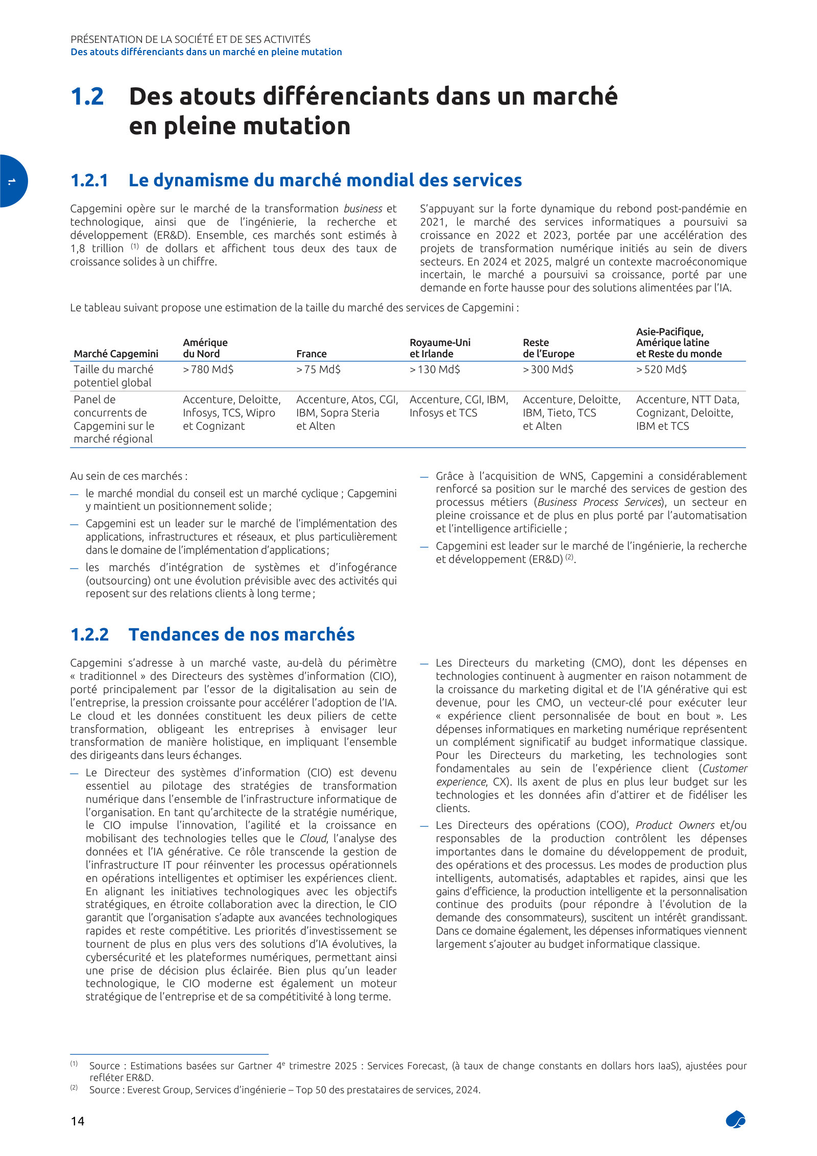 Capgemini's own sizing of the market it serves - business/technology transformation plus engineering R&D at an estimated $1.8 trillion (Capgemini's own estimate, built off Gartner's Q4 2025 services forecast at constant currency excluding IaaS, adjusted for ER&D) - broken into five regions of >$780bn North America, >$75bn France, >$130bn UK & Ireland, >$300bn rest of Europe and >$520bn Asia-Pacific/Latin America/rest of world. Accenture is the first name in Capgemini's competitor panel for all five regions. Section 1.2.1, 2025 Universal Registration Document (French).
