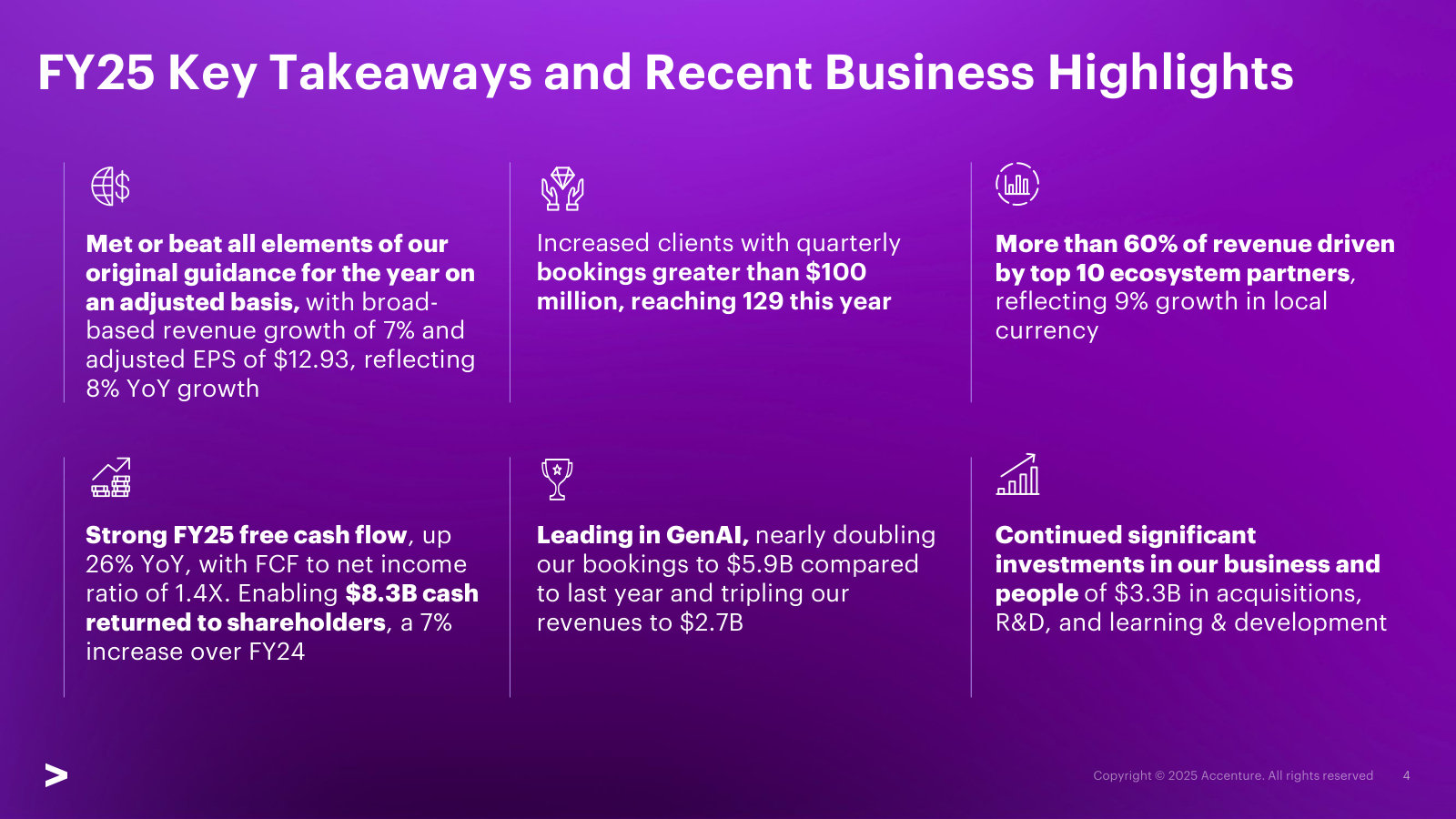 Management's scorecard for FY25: guidance met, 129 clients above $100M of quarterly bookings, and where the cash went.
