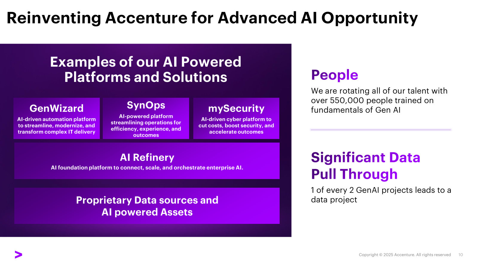 The AI platform stack — GenWizard, SynOps and mySecurity over AI Refinery — and the claim that AI work pulls data work behind it.
