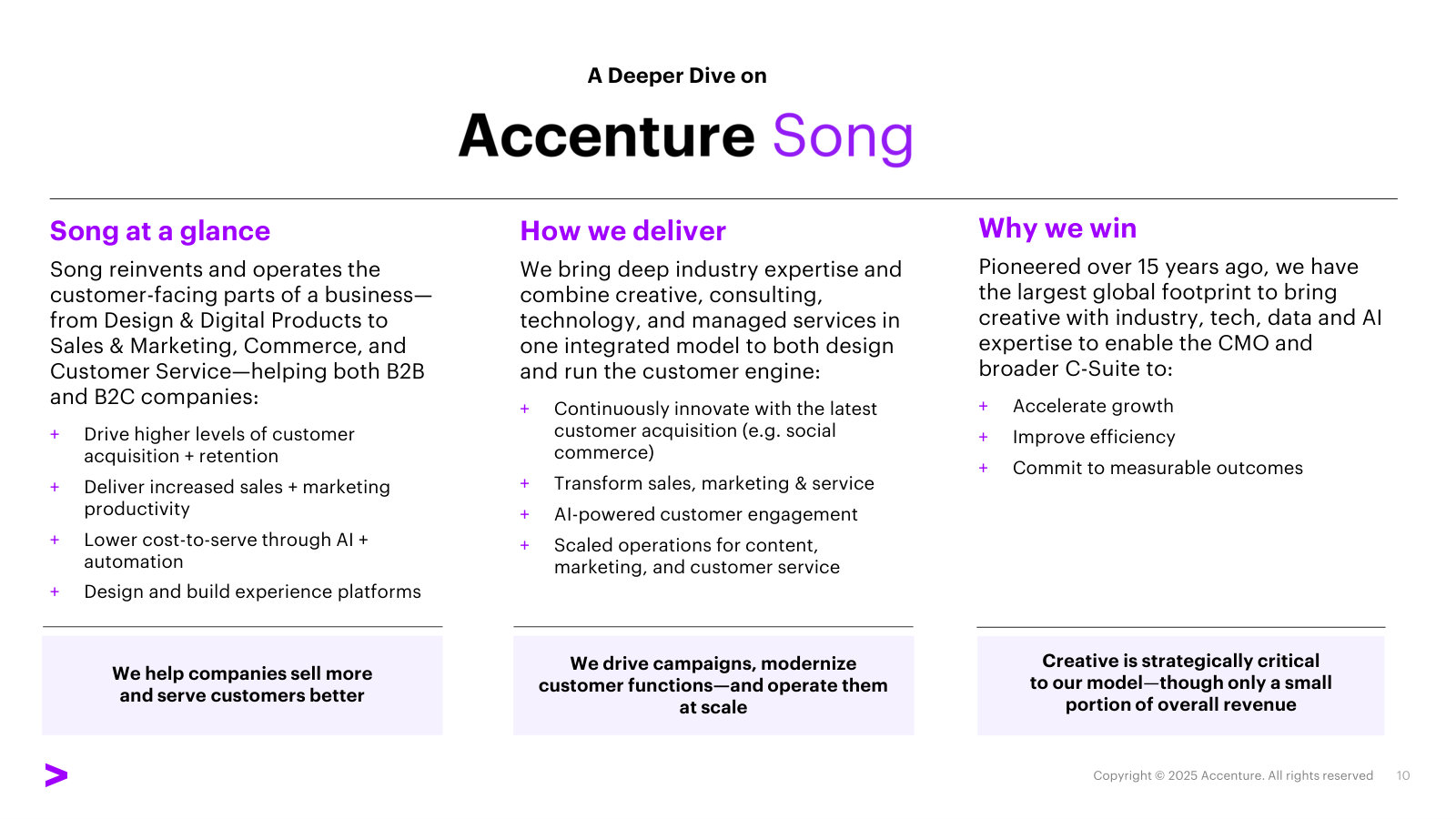 A rare segment explainer: what Accenture Song does, how it delivers, and the note that creative is a small share of revenue.