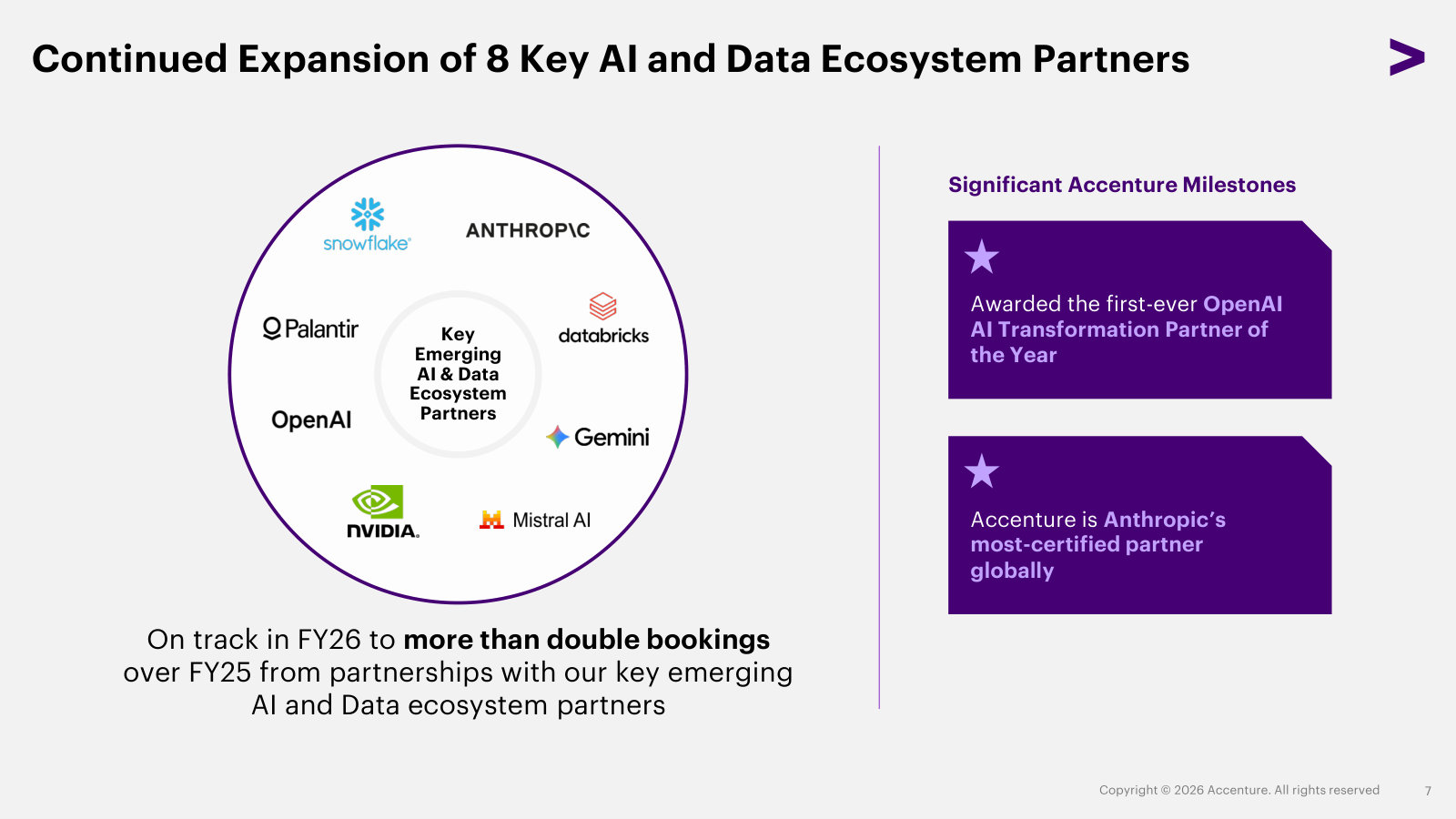 The eight newer AI and data partners Accenture is attaching itself to, and the bookings claim made for them.