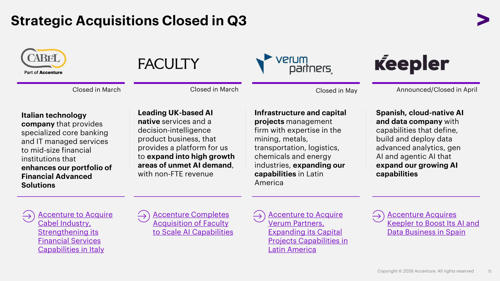 The four deals closed in Q3 and what each one adds — a concrete look at the tuck-in acquisition programme.