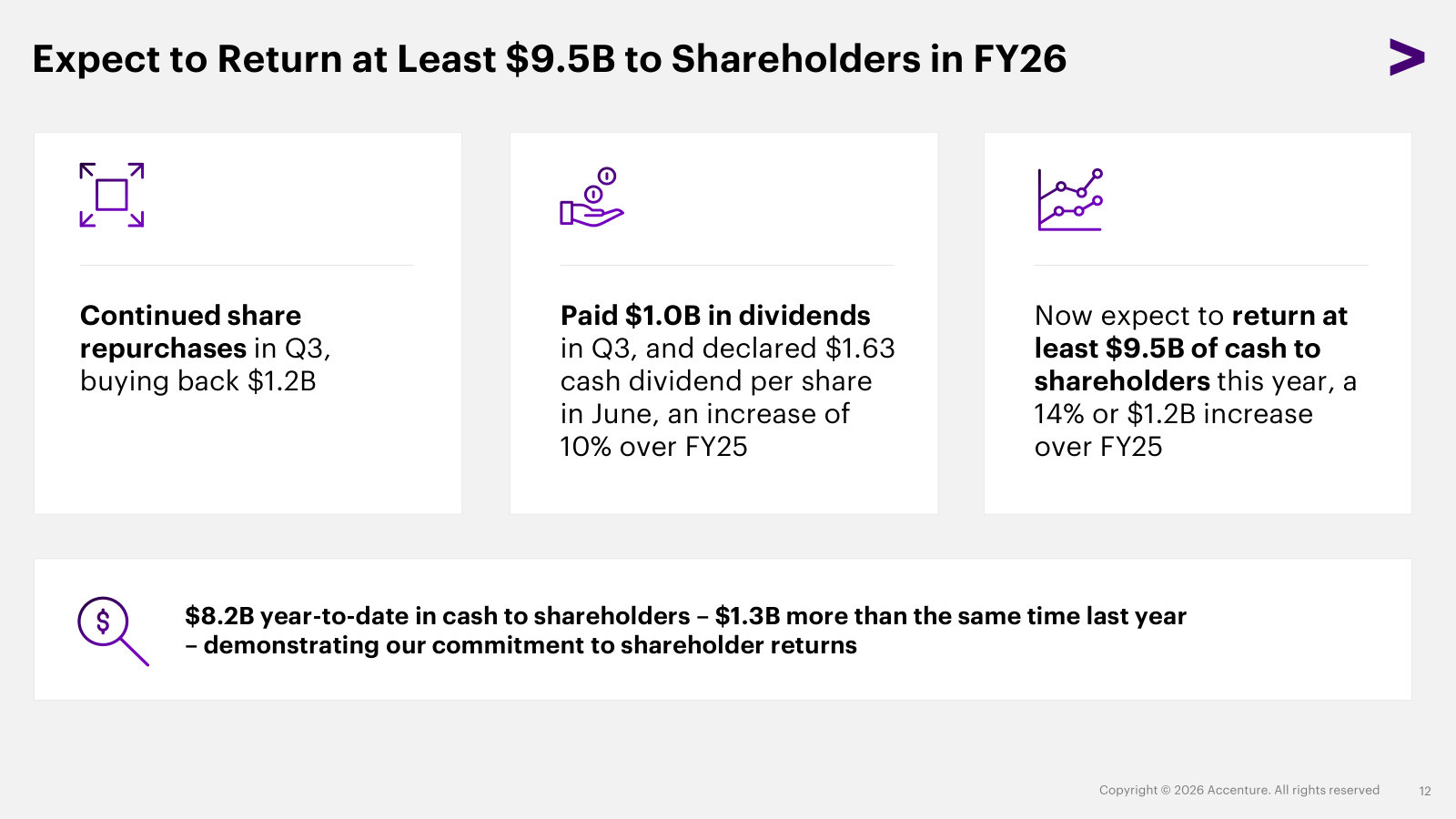 The FY26 capital return plan: at least $9.5B expected, split between buybacks and a dividend raised 10%.